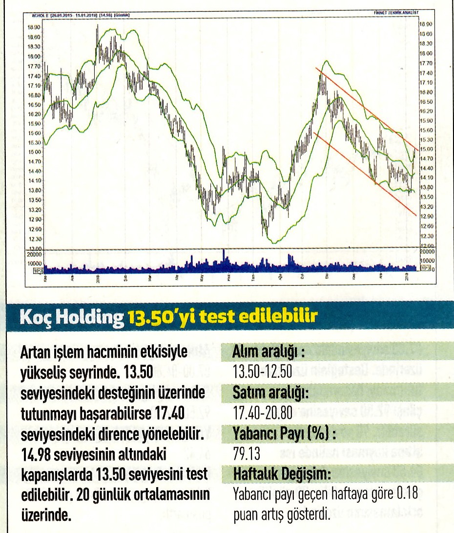 17 hisselik teknik analiz