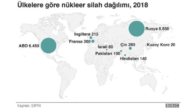 Nükleer savaş ihtimalini artıran silahlar