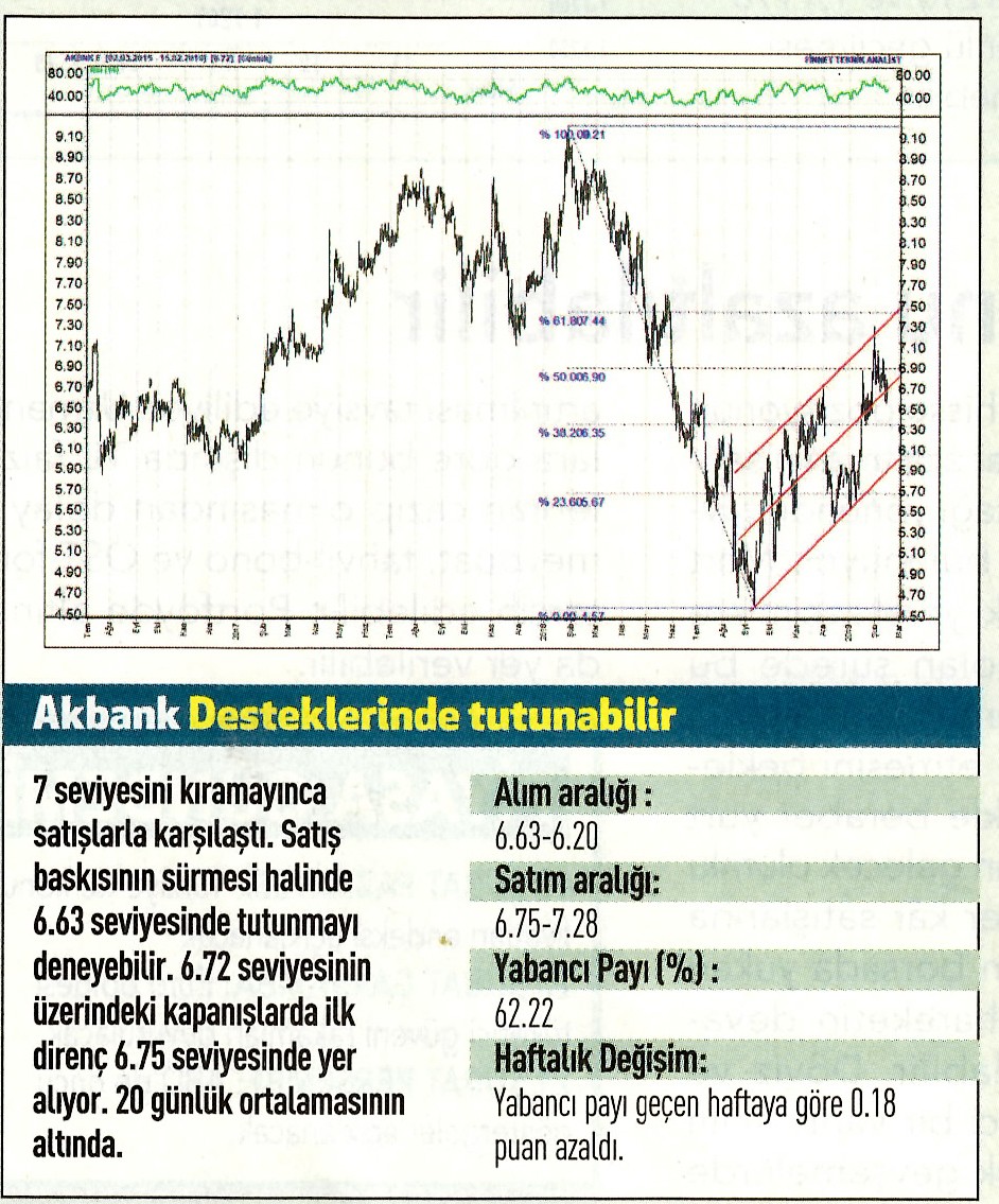 17 hisselik teknik analiz