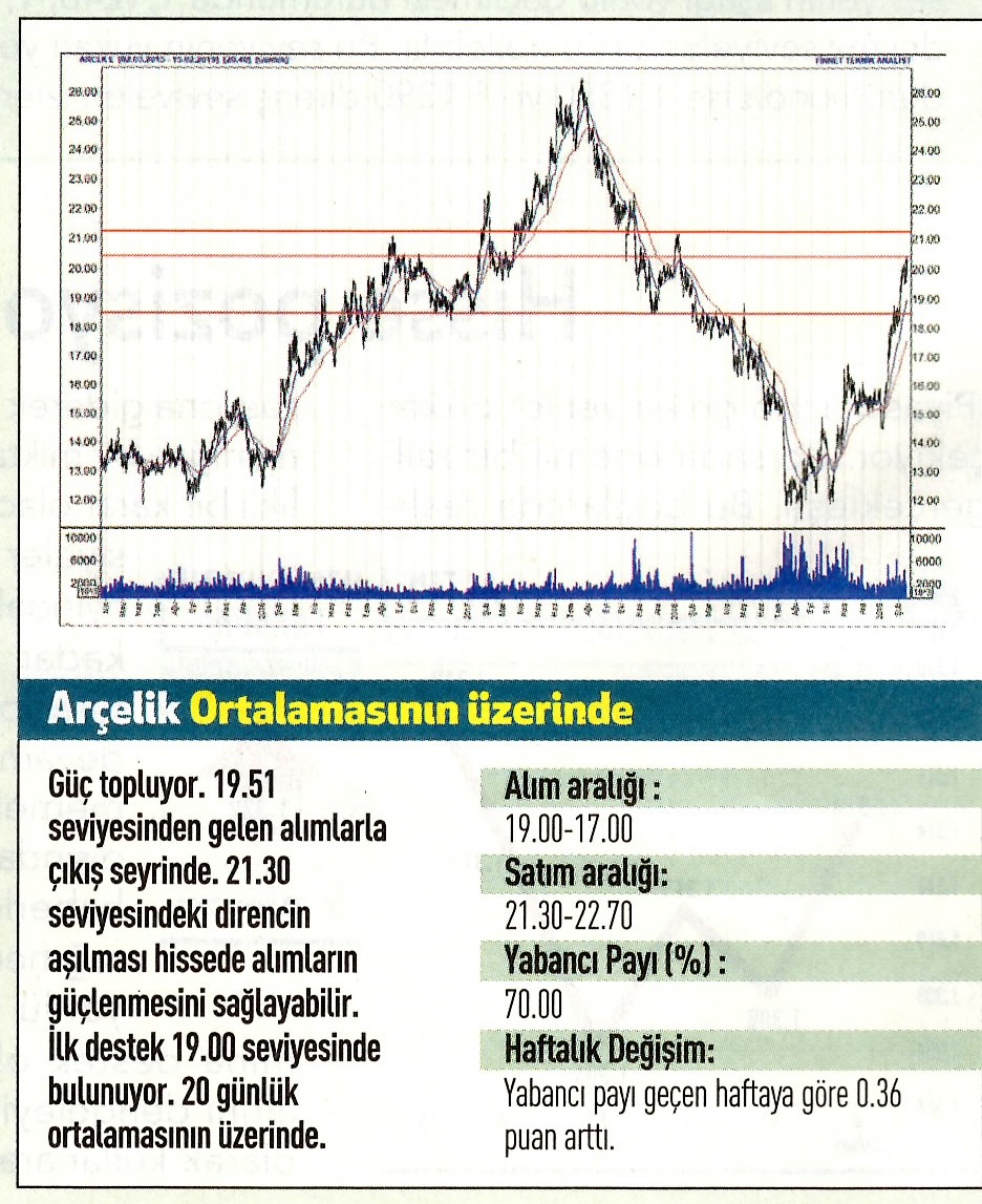 17 hisselik teknik analiz