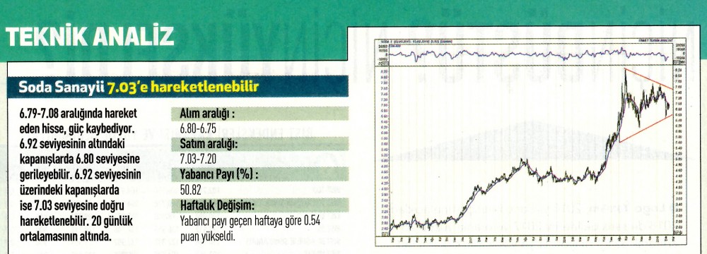 17 hisselik teknik analiz