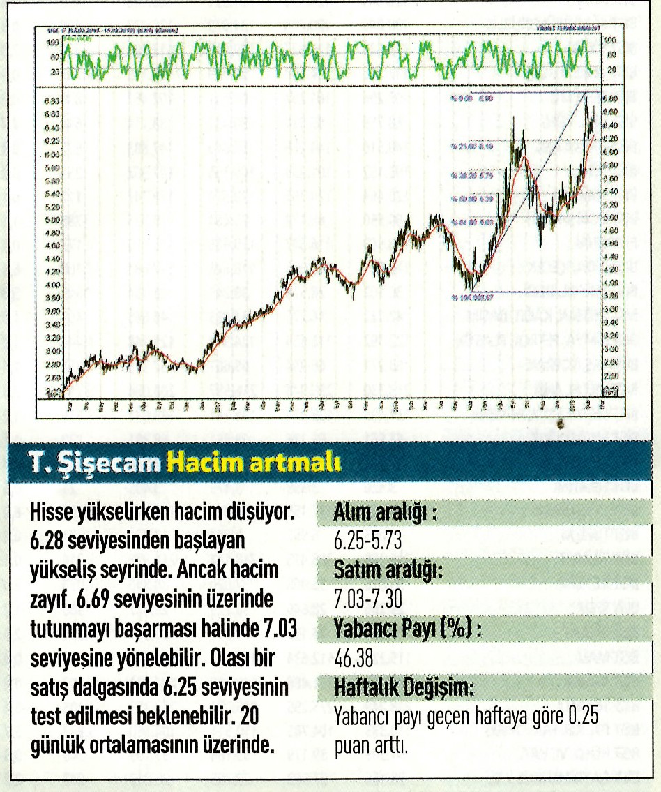 17 hisselik teknik analiz