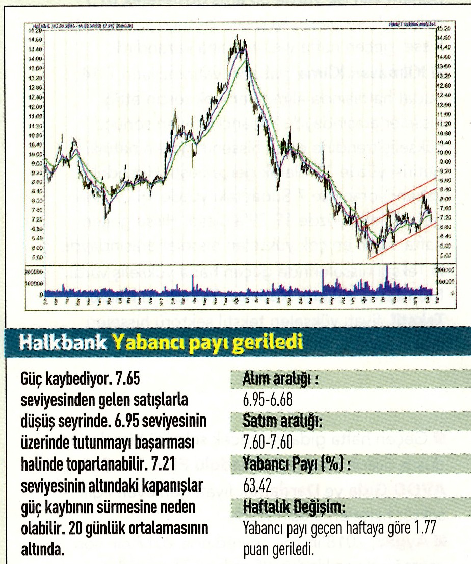 17 hisselik teknik analiz