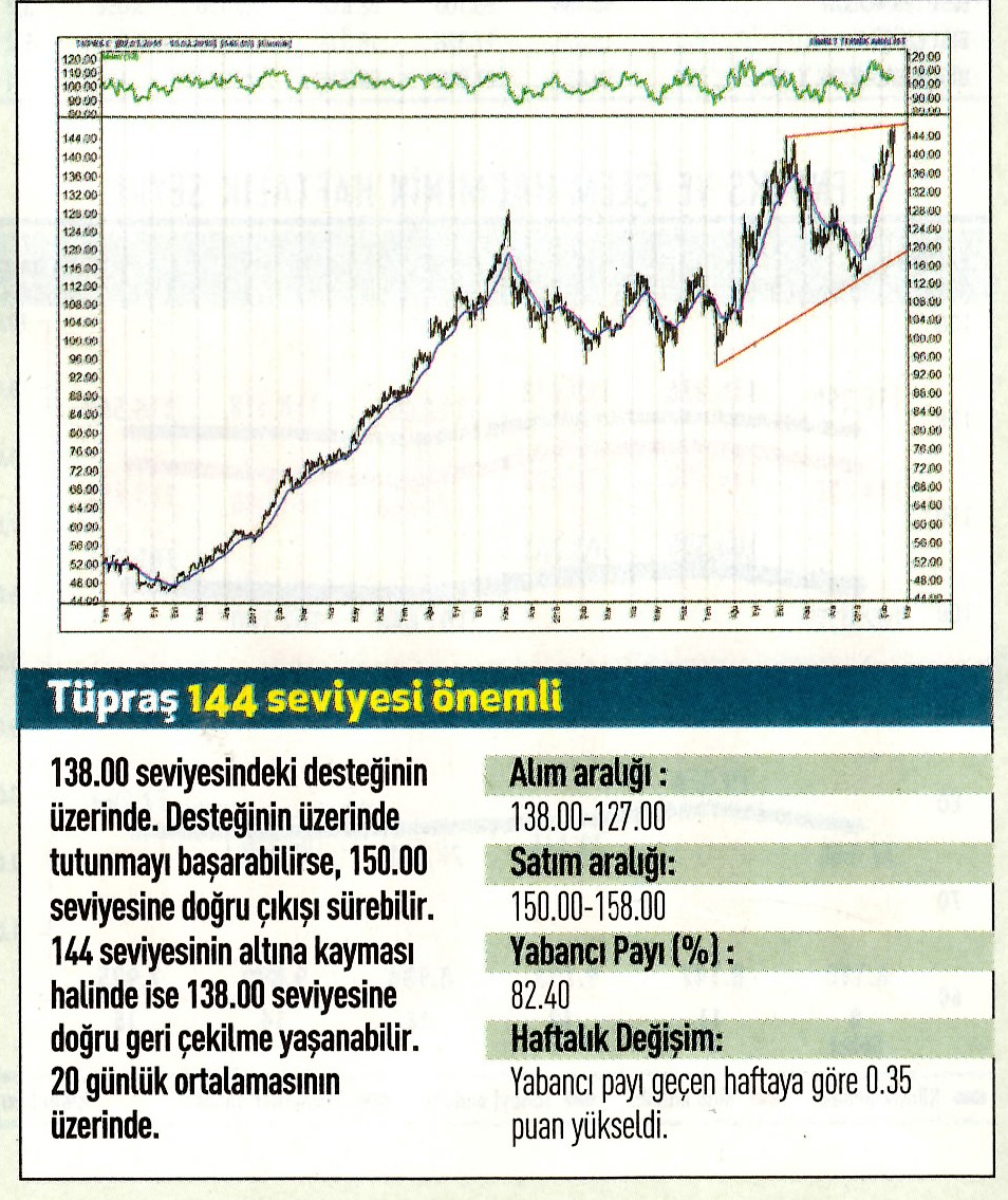 17 hisselik teknik analiz