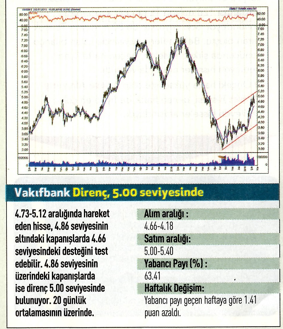 17 hisselik teknik analiz