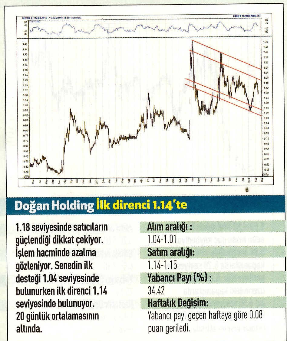 17 hisselik teknik analiz