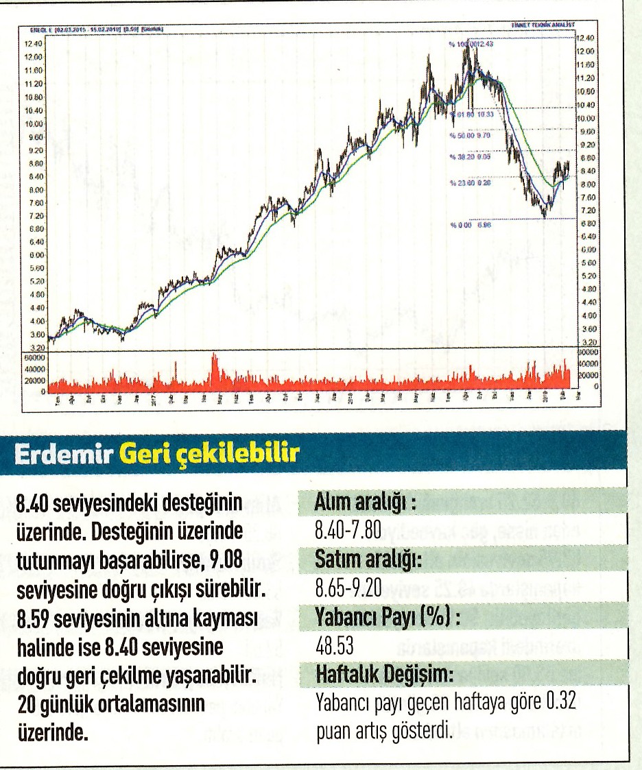 17 hisselik teknik analiz