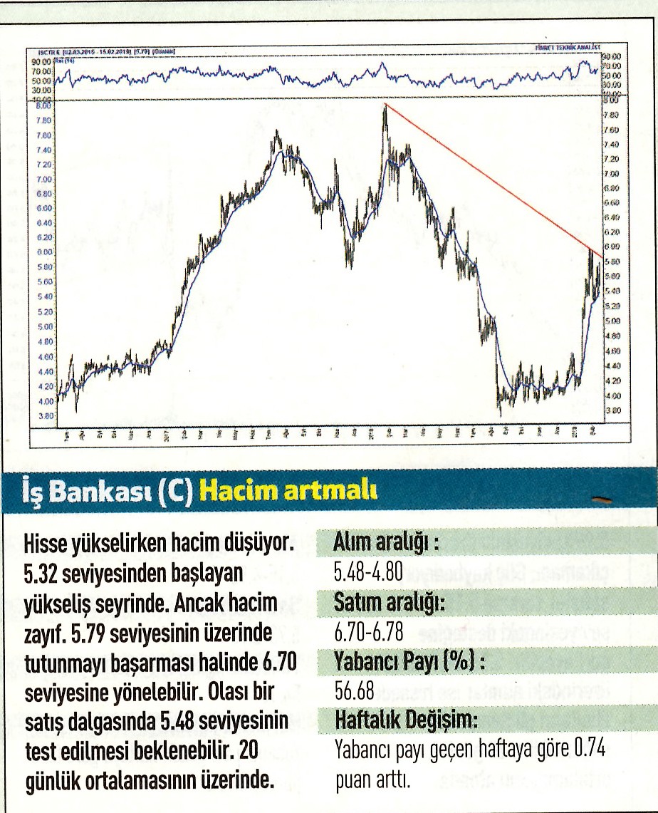 17 hisselik teknik analiz