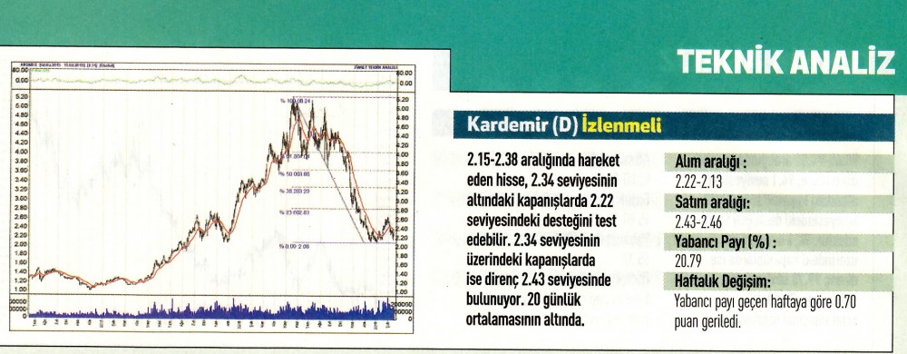 17 hisselik teknik analiz