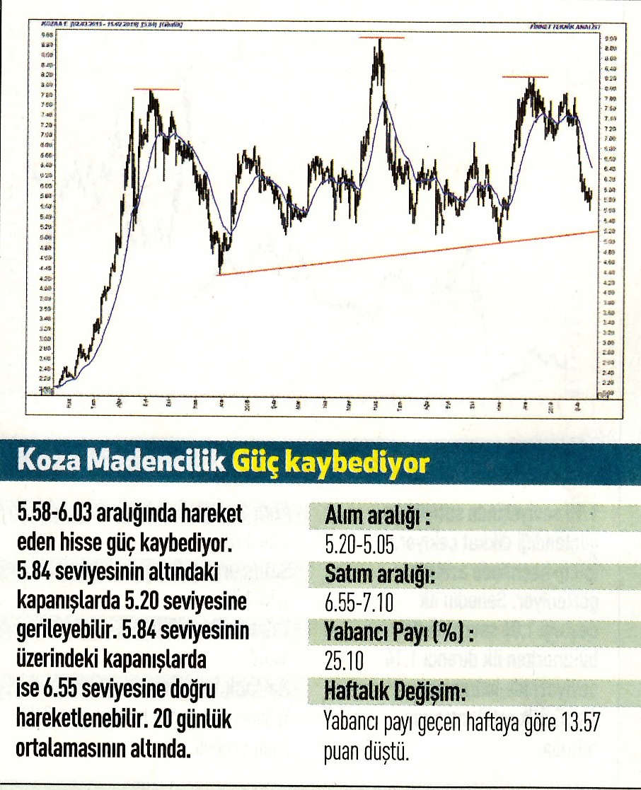 17 hisselik teknik analiz