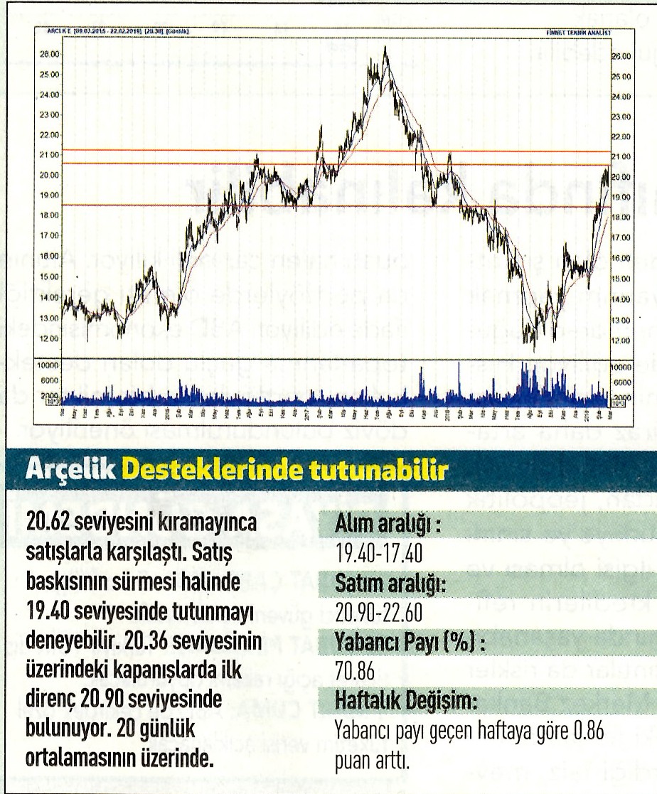 17 hisselik teknik analiz