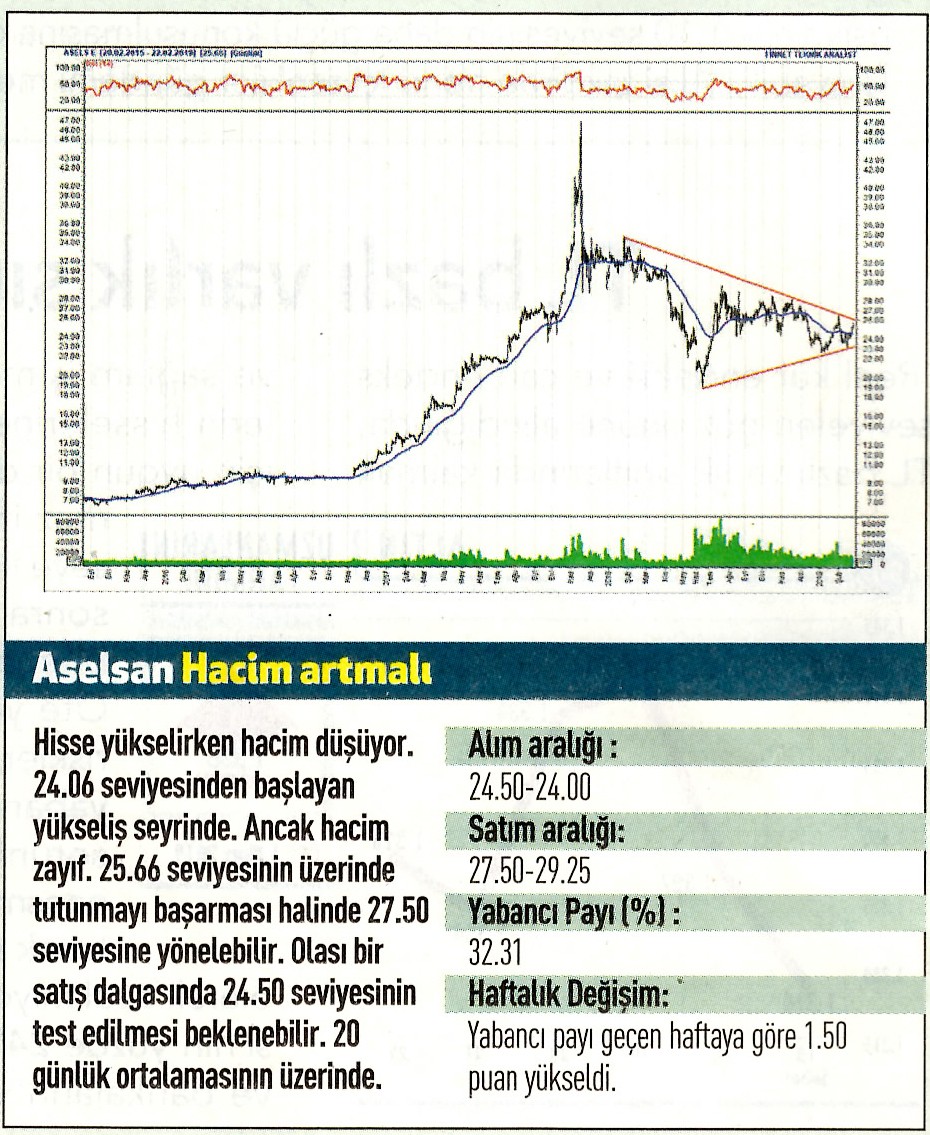 17 hisselik teknik analiz