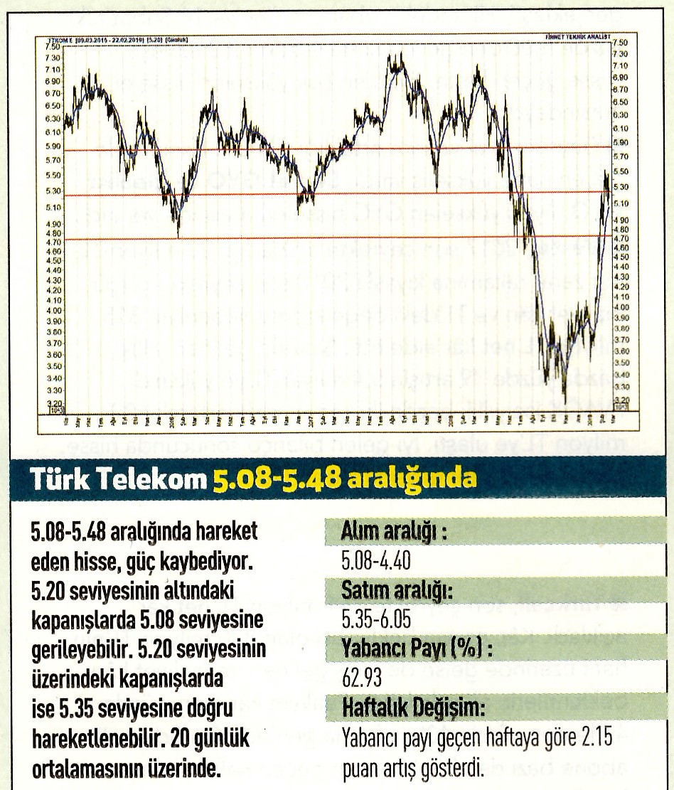 17 hisselik teknik analiz