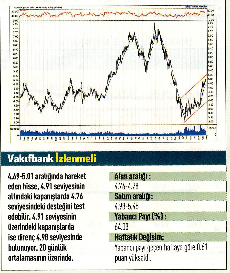 17 hisselik teknik analiz