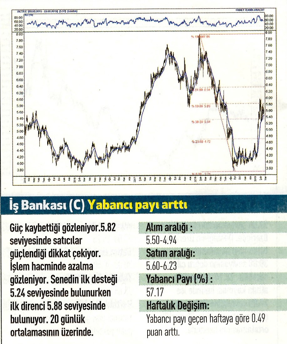 17 hisselik teknik analiz