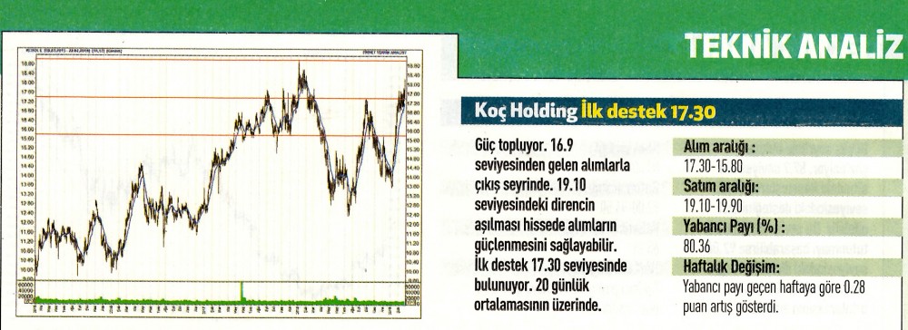 17 hisselik teknik analiz