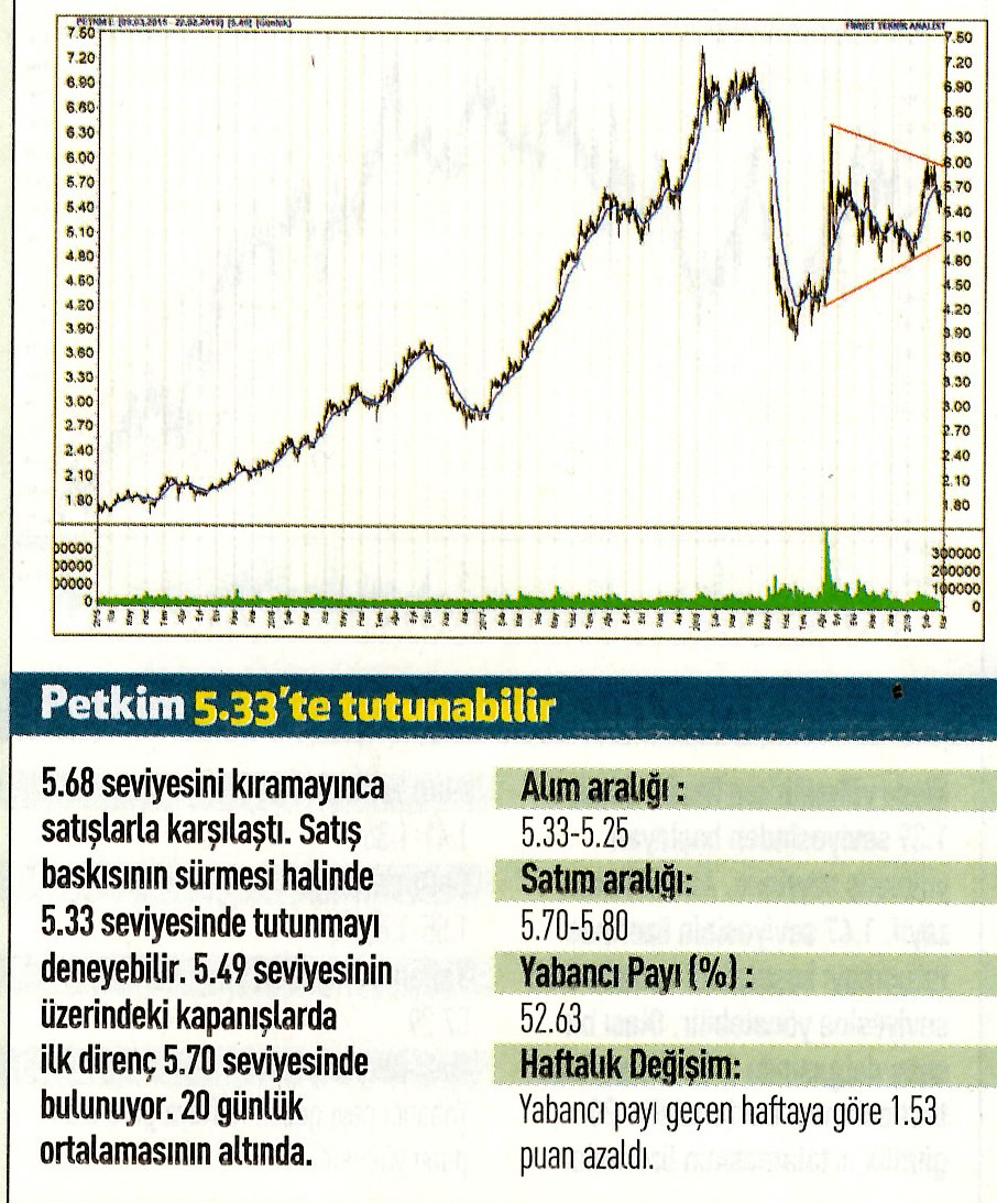 17 hisselik teknik analiz