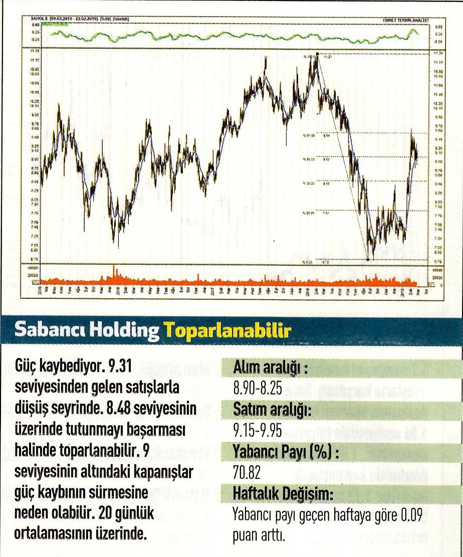 17 hisselik teknik analiz