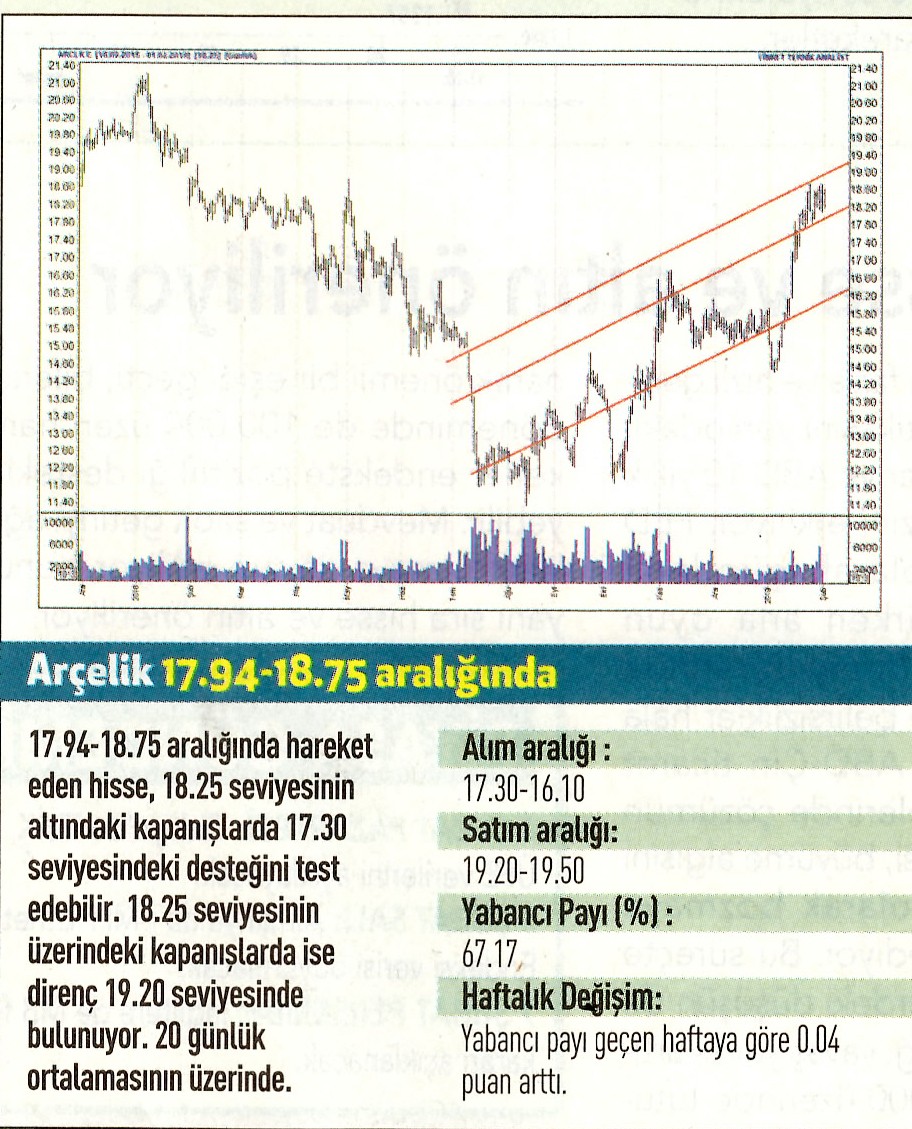 17 hisselik teknik analiz