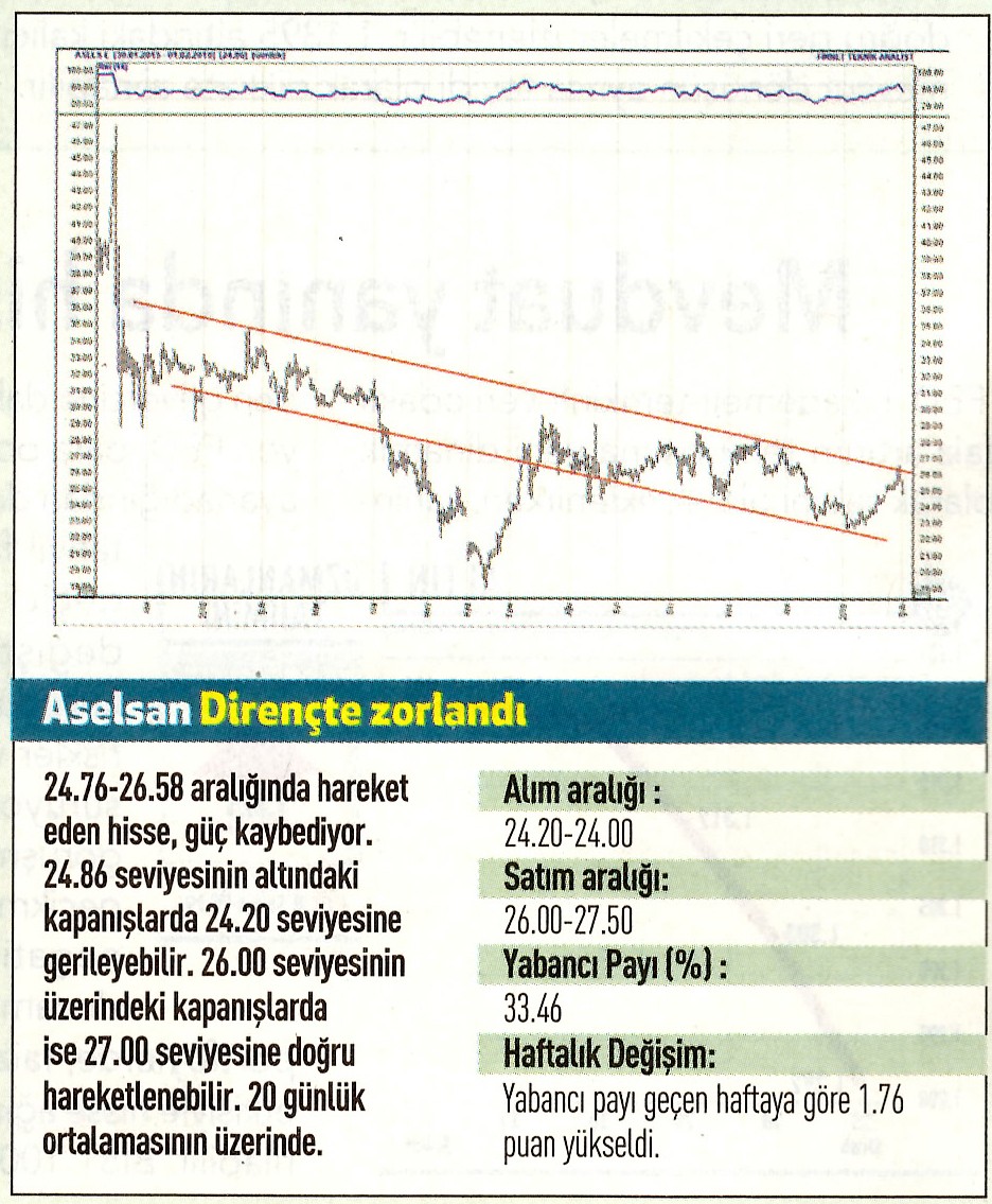 17 hisselik teknik analiz