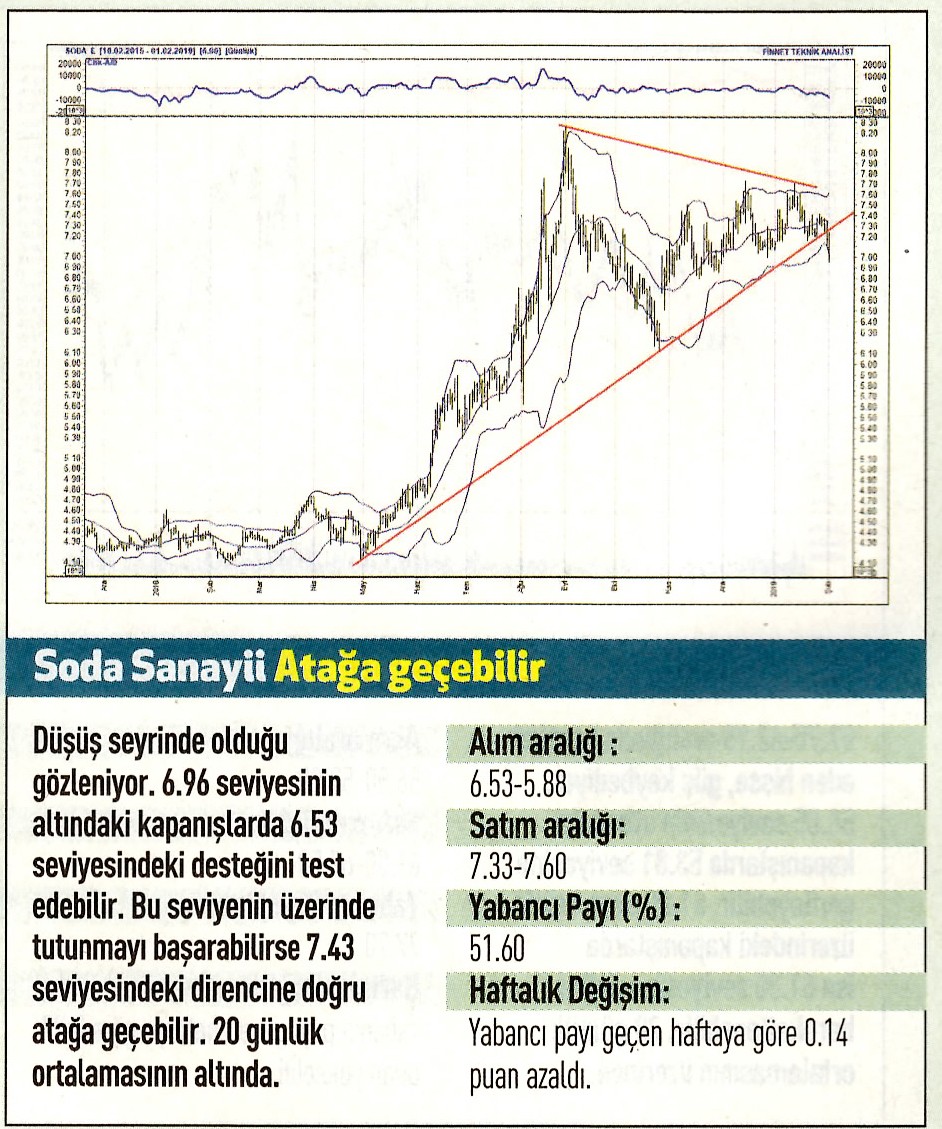 17 hisselik teknik analiz