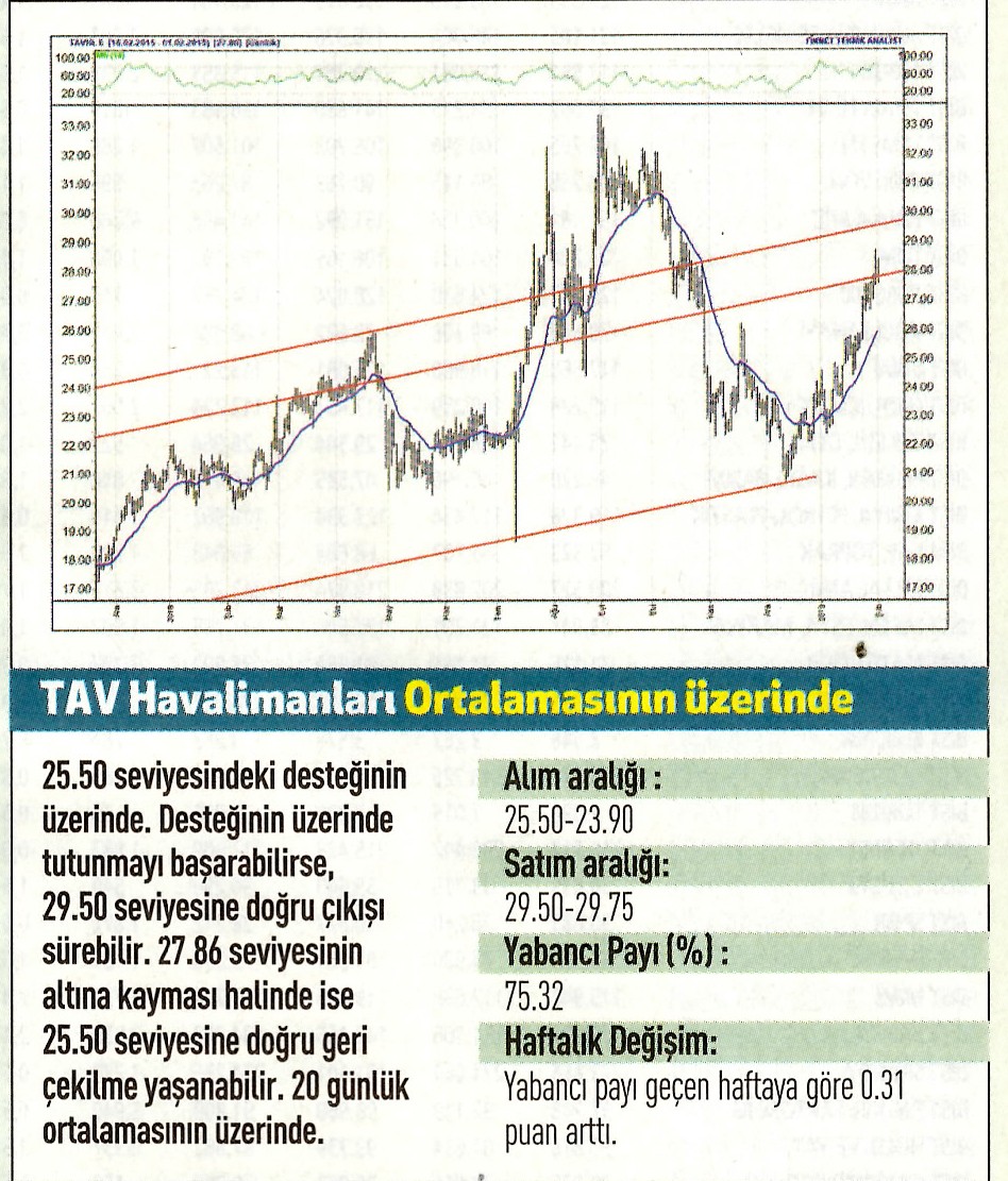 17 hisselik teknik analiz