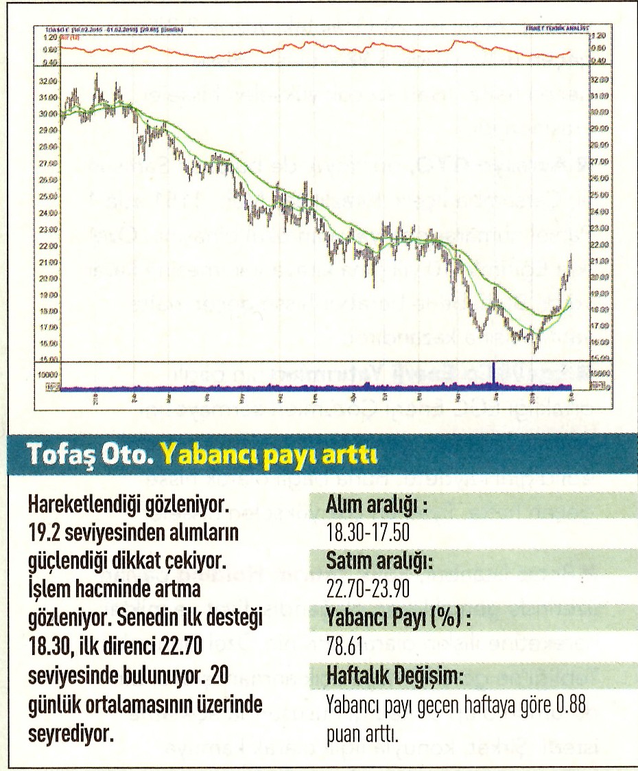 17 hisselik teknik analiz