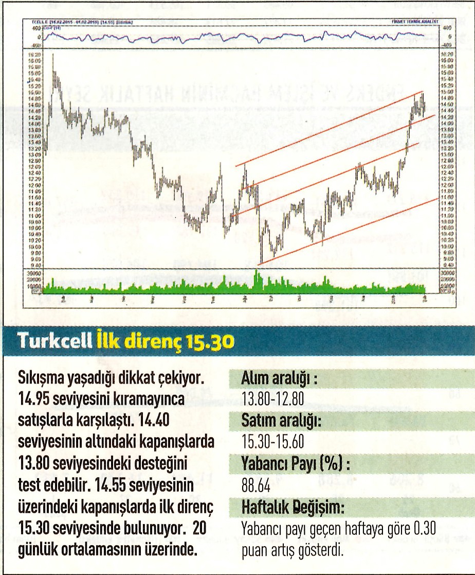 17 hisselik teknik analiz