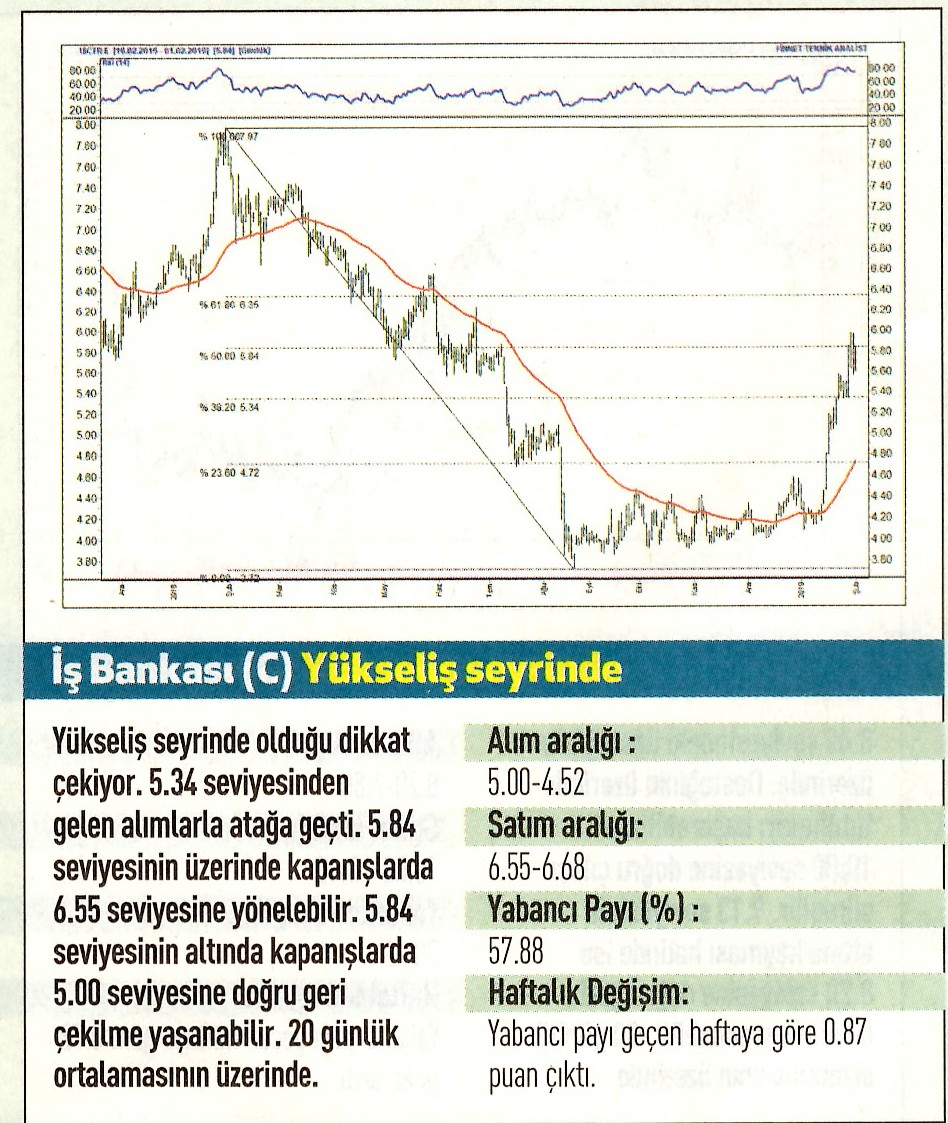 17 hisselik teknik analiz