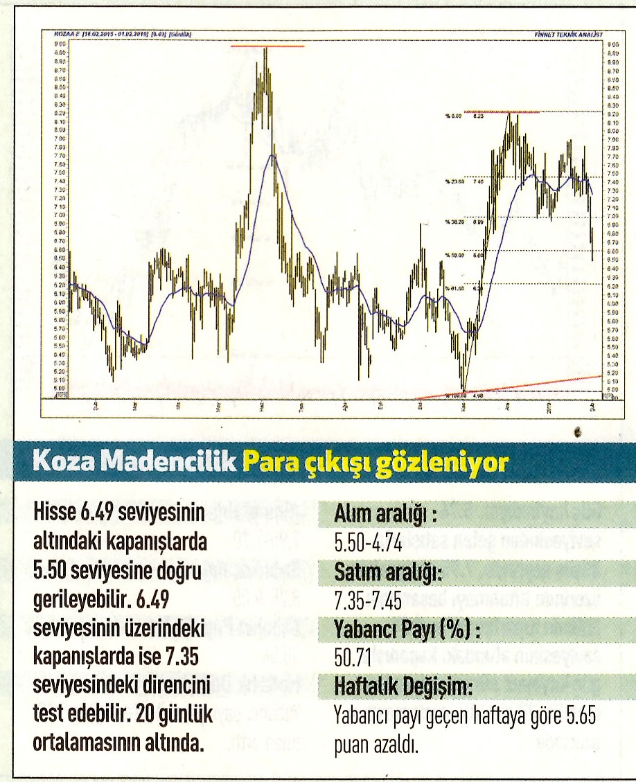 17 hisselik teknik analiz