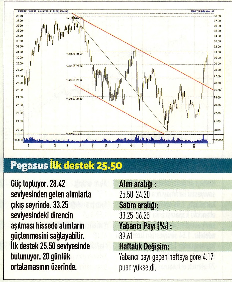 17 hisselik teknik analiz