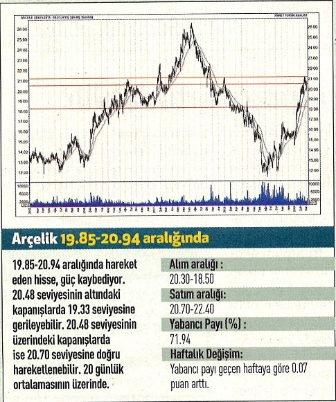 17 hisselik teknik analiz