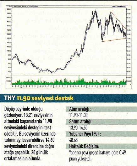 17 hisselik teknik analiz