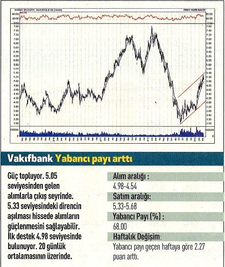 17 hisselik teknik analiz