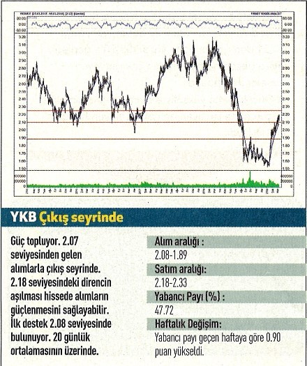 17 hisselik teknik analiz