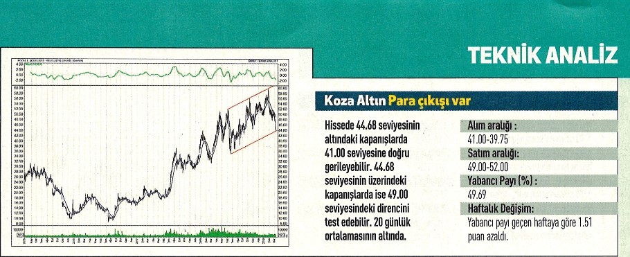 17 hisselik teknik analiz