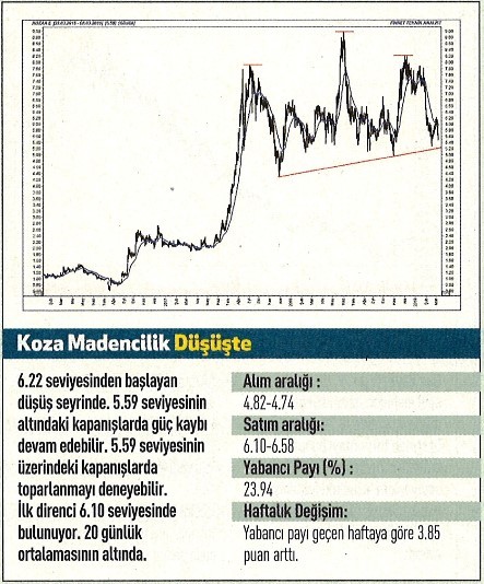 17 hisselik teknik analiz