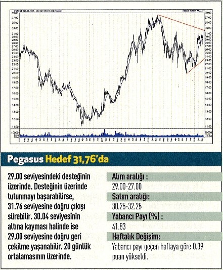 17 hisselik teknik analiz