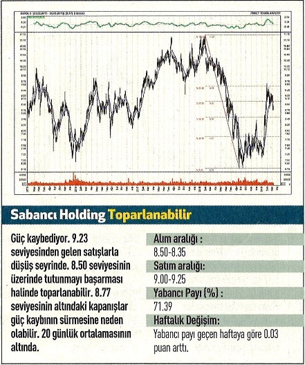 17 hisselik teknik analiz