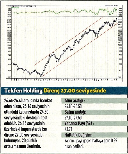 17 hisselik teknik analiz