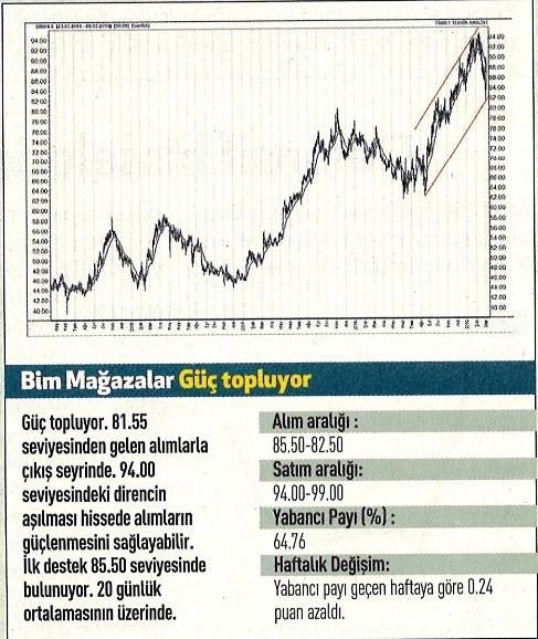 17 hisselik teknik analiz