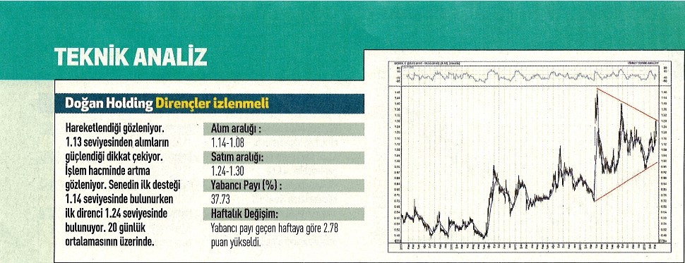 17 hisselik teknik analiz