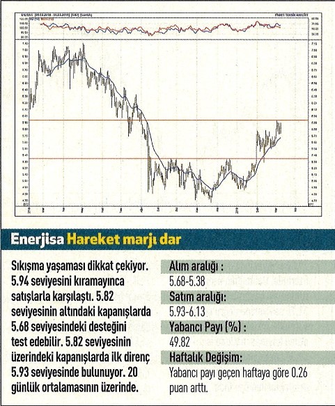 17 hisselik teknik analiz