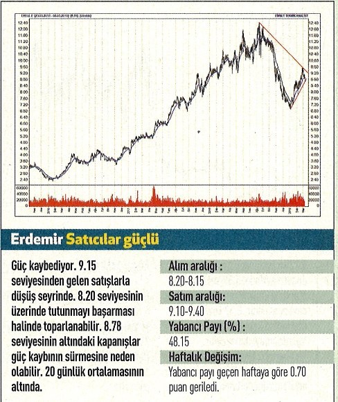 17 hisselik teknik analiz