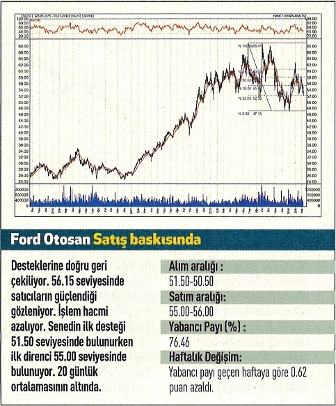 17 hisselik teknik analiz