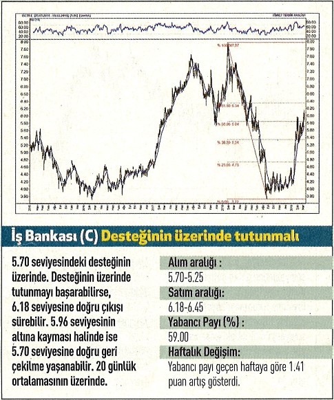 17 hisselik teknik analiz