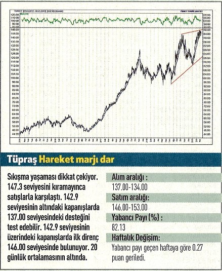 17 hisselik teknik analiz