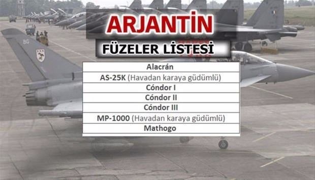 İşte ülkelerin füze güçleri