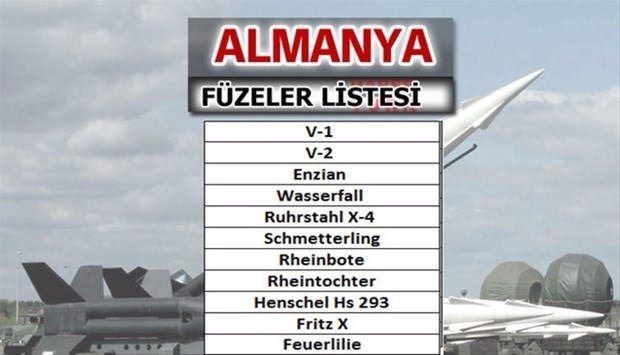 İşte ülkelerin füze güçleri