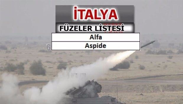 İşte ülkelerin füze güçleri